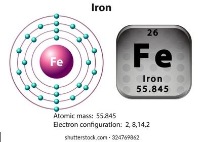 Fe Atom
